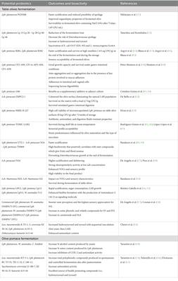 Health benefits of fermented olives, olive pomace and their polyphenols: a focus on the role of lactic acid bacteria